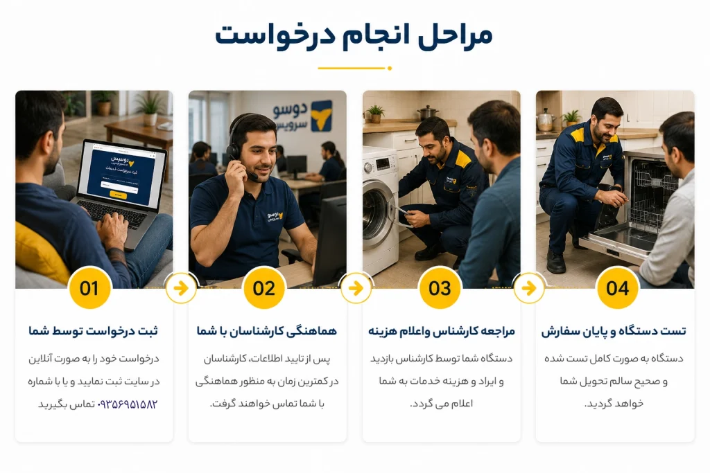 مراحل انجام خدمات